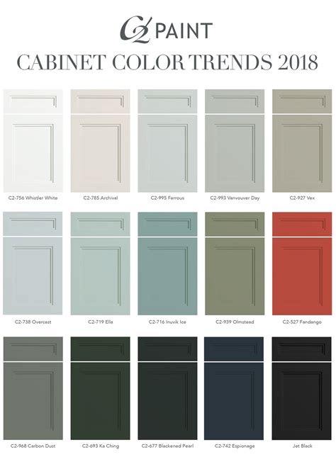 color steel kitchen cabinets|kitchen cabinet color chart.